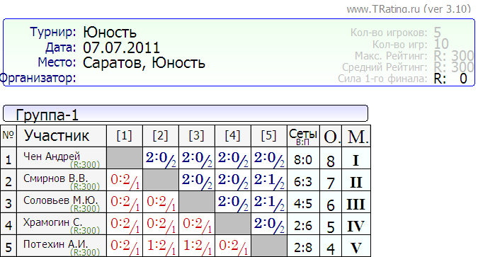 2011-07-07 группа-I.png