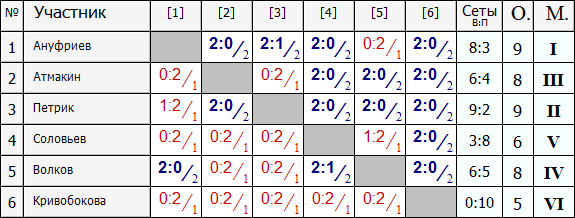 Лига В группа 1.PNG