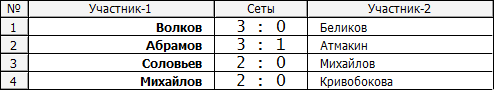 Лига В места.PNG