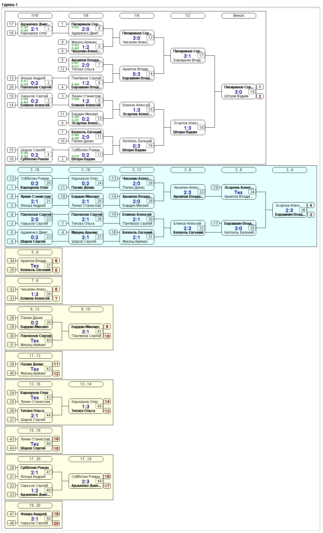 20140117_Регулярный_А.png