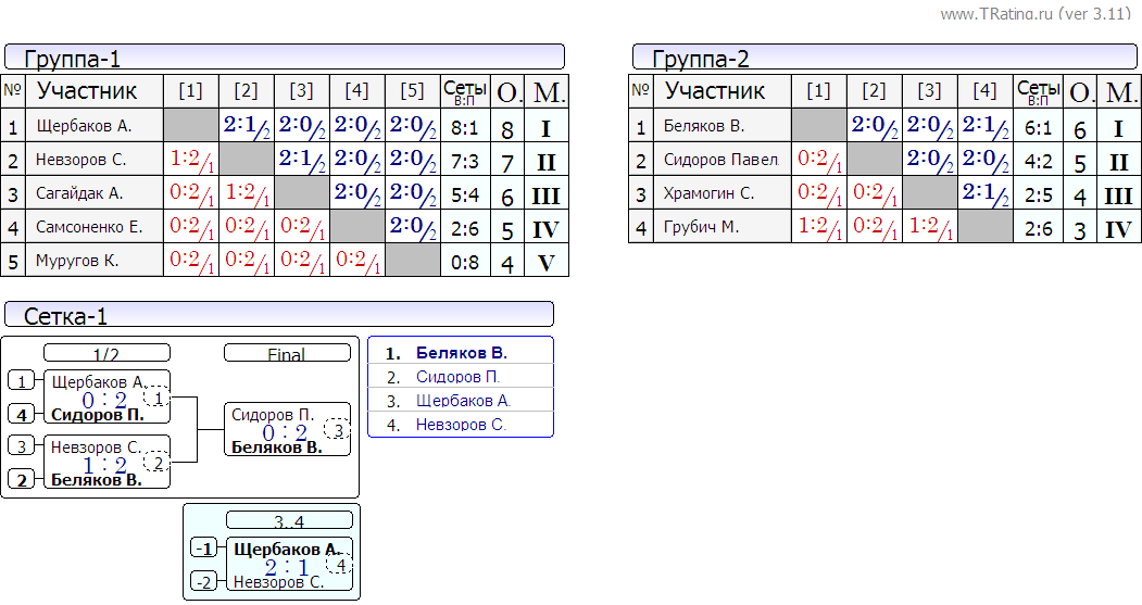 2012-02-04-лига-Б.PNG