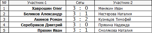 Игры за 5-14 места.PNG