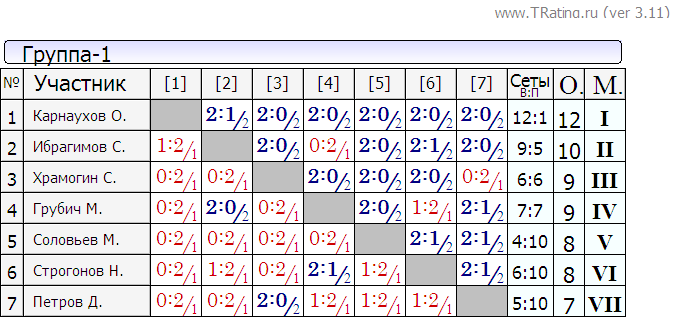 2012-02-18-лига-Б.PNG
