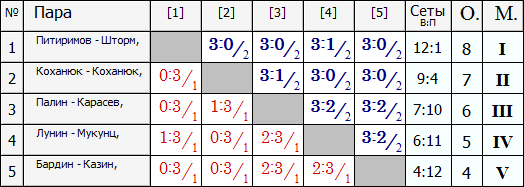 Лига А.PNG
