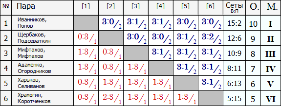 Лига Б.PNG