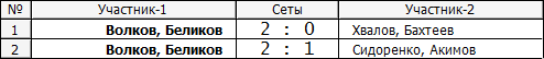 Лига В-1.PNG