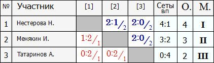 Игры за 13-15 места.PNG