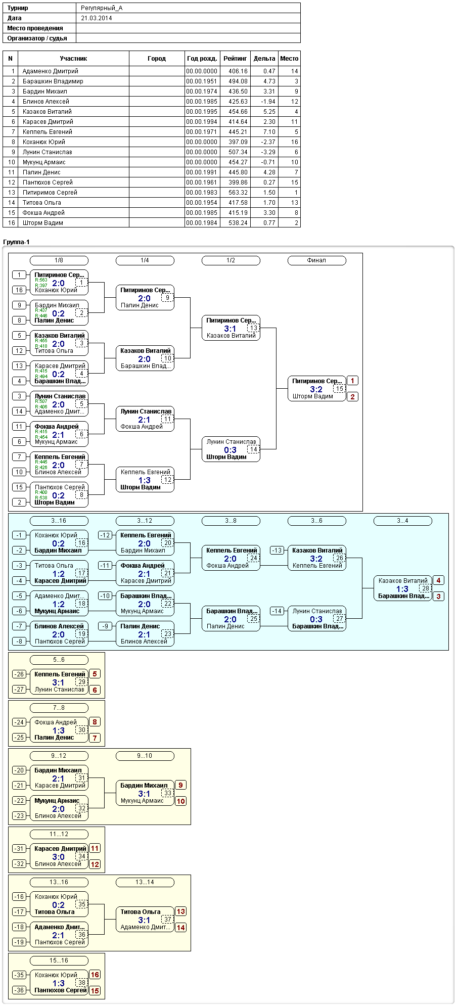 20140321_Регулярный_А.png