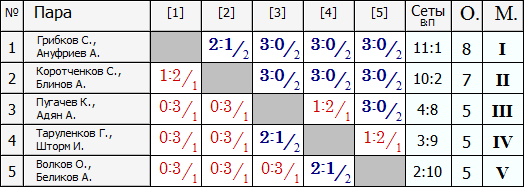 Лига В.PNG