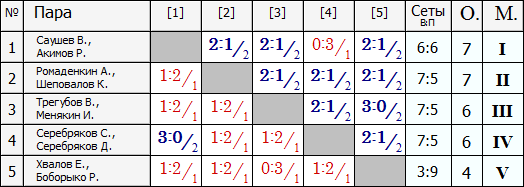 Лига Г.PNG