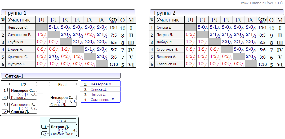2012-03-03-лига-Б.PNG