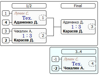 Лига А Игры за 5-8 места.PNG