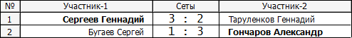 Лига Б игры за 9-12 места.PNG