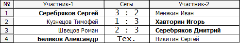 Лига В игры за 5-12 места.PNG