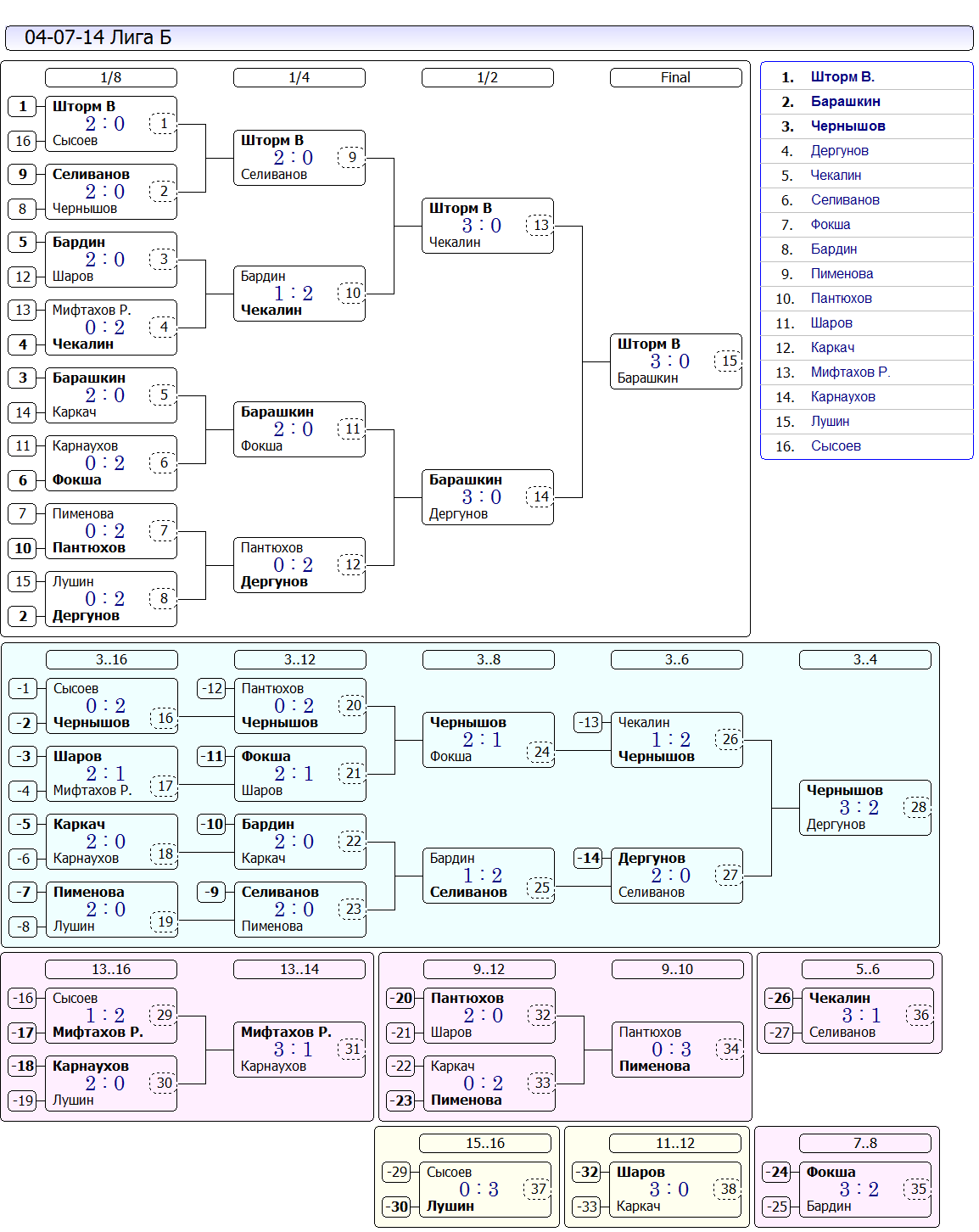 140706_Новый Турнир (462F2F11)2.PNG