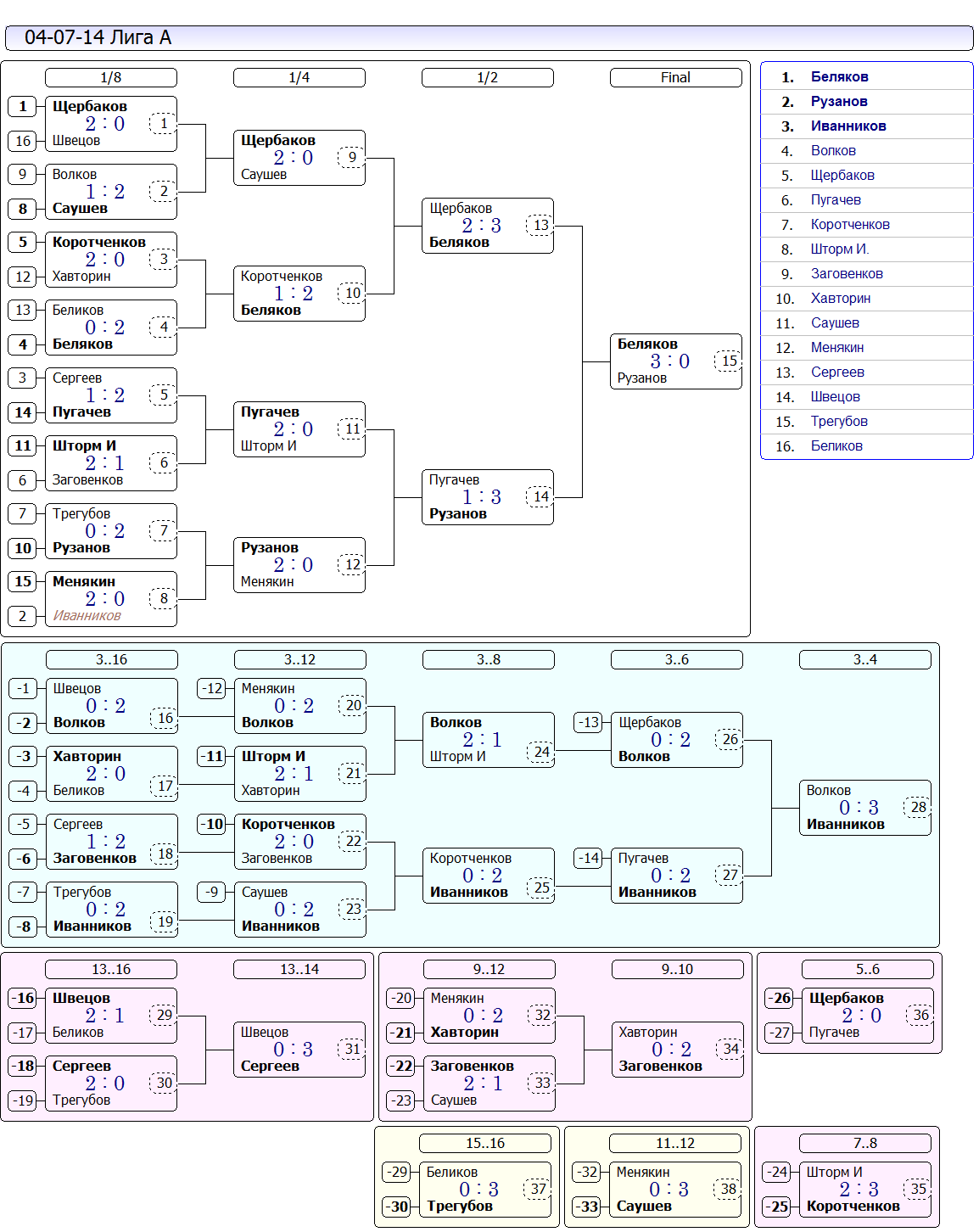 140706_Новый Турнир (462F2F11).PNG