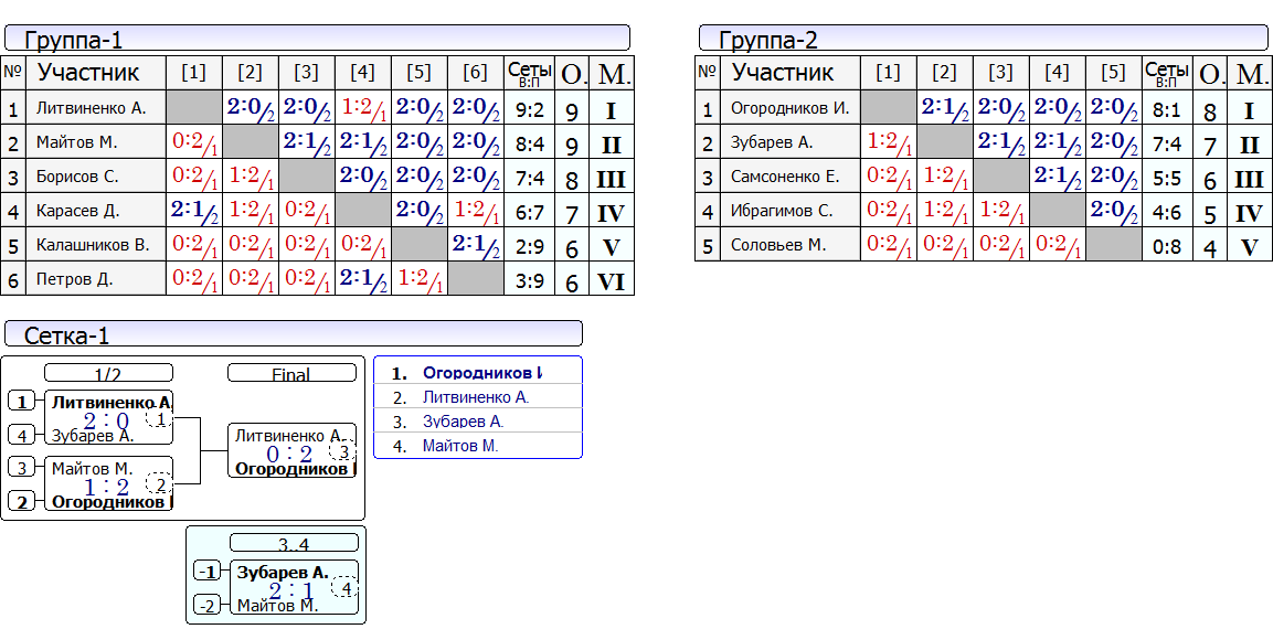 2012-03-31-Лига-Б.PNG