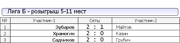 лига Б 5-11.PNG