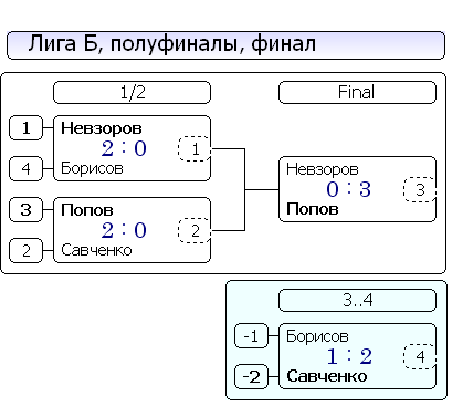лига Б ф.PNG