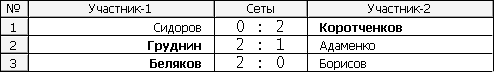 Лига А 4.PNG