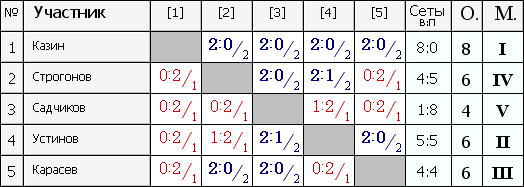 Лига Б 1.PNG