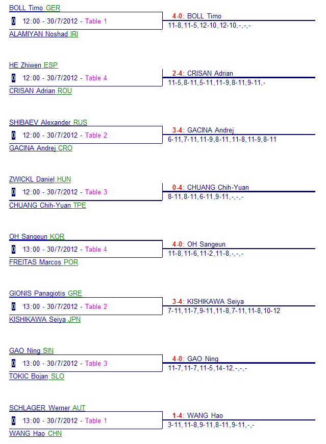 round of 32 (2).PNG