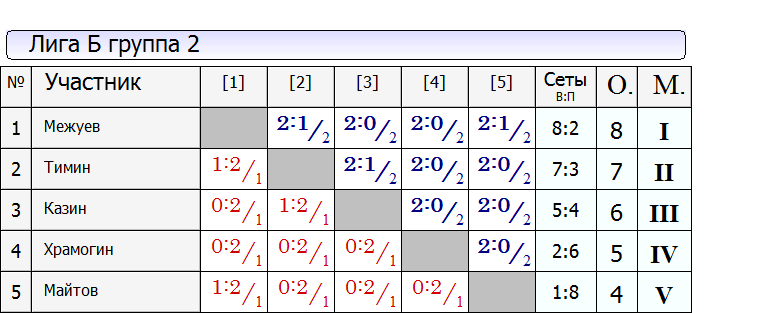 120607_ЛигаБ2.PNG