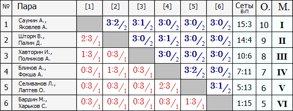Лига А.PNG