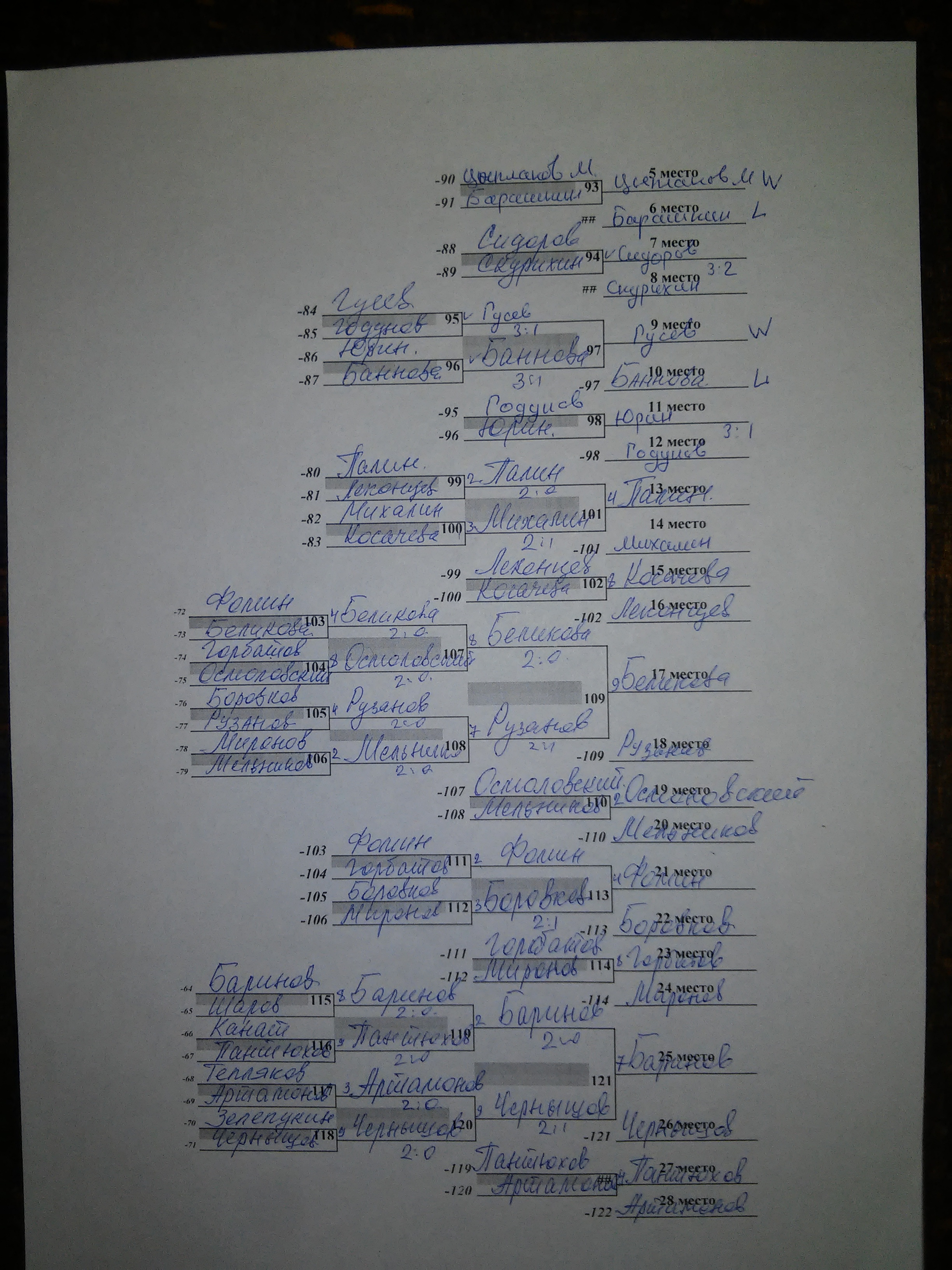 1 тур 5-28.jpg
