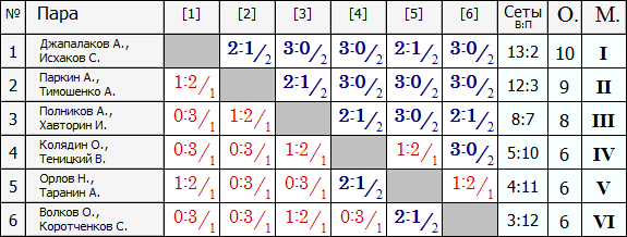 Лига Б.PNG