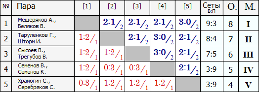 Лига В.PNG