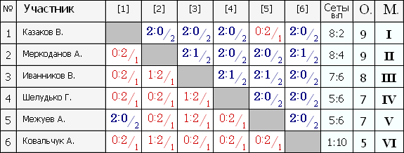 Лига А группа 2.PNG