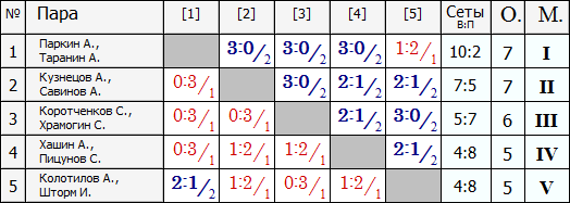 Лига Б.PNG