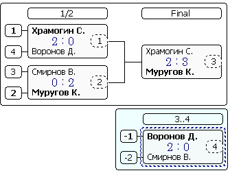 Игры за 1-4 места.PNG