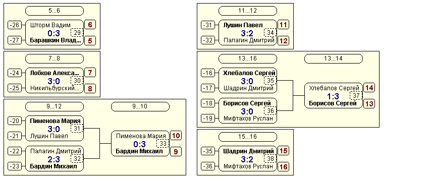 Лига А.png