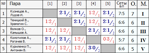 Лига В.PNG