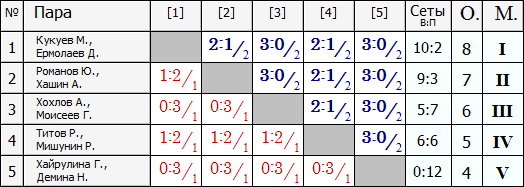 Лига Г.PNG