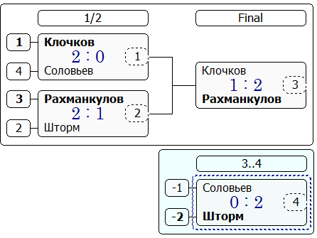 9-12 места.PNG