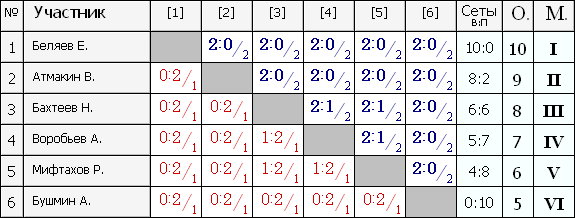 Группа 2.PNG