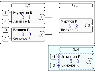 1-4 места.PNG
