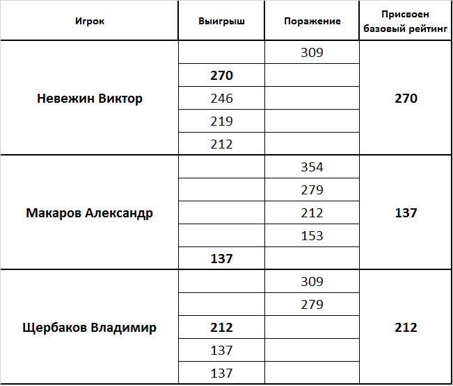Присвоение рейтинга.png