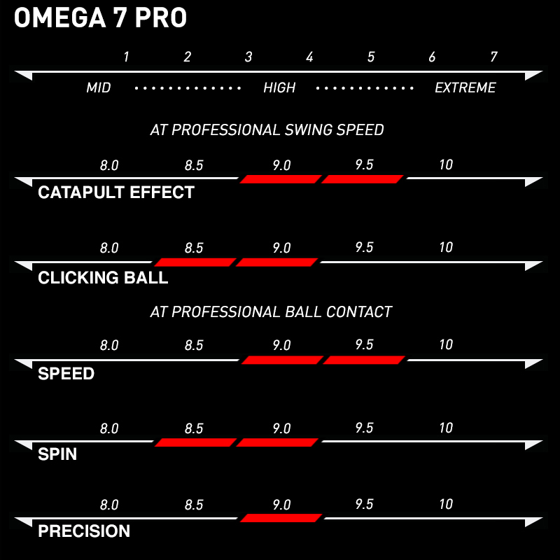 Omega_7_pro.jpg