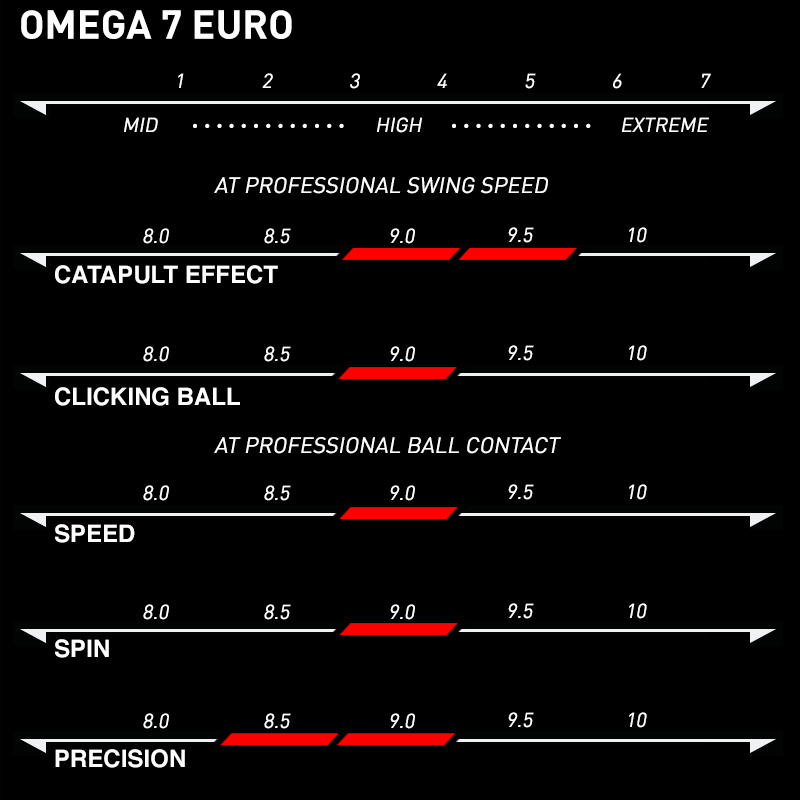 Omega_7_euro.jpg