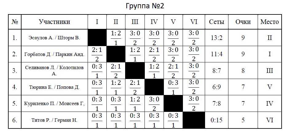 Группа 13.JPG