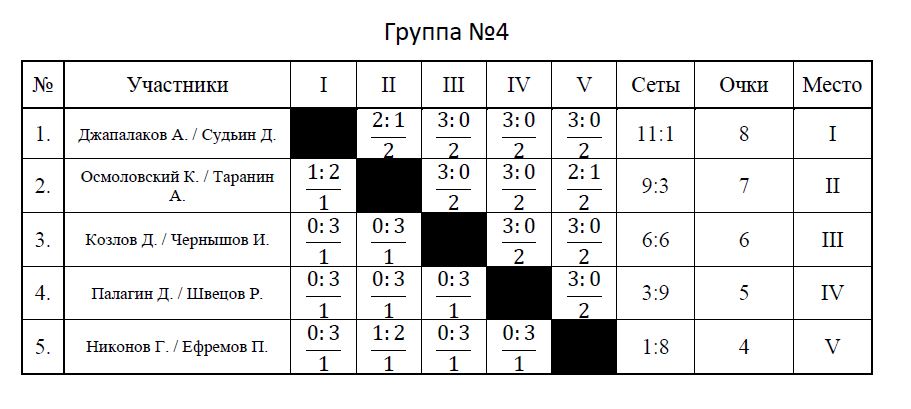 Группа 15.JPG