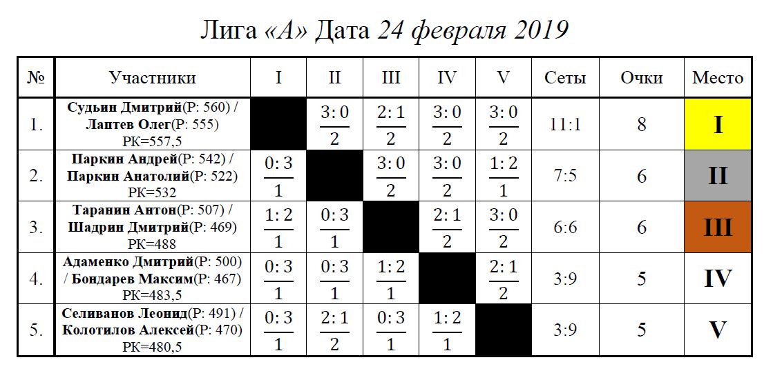 Лига Ак.JPG