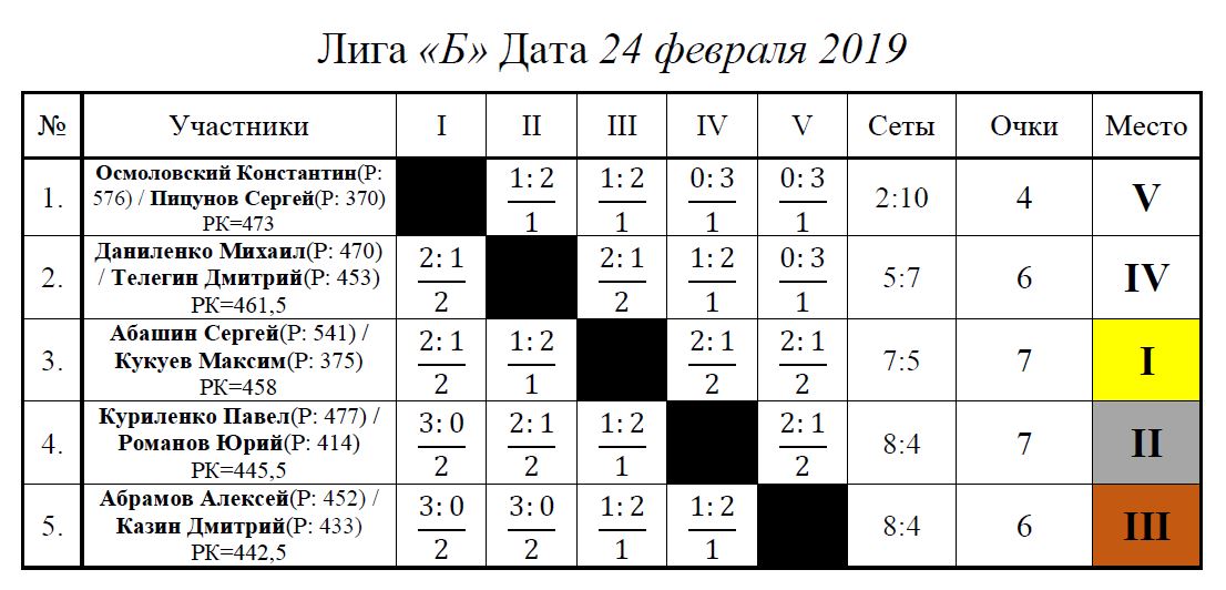 Лига Бк.JPG