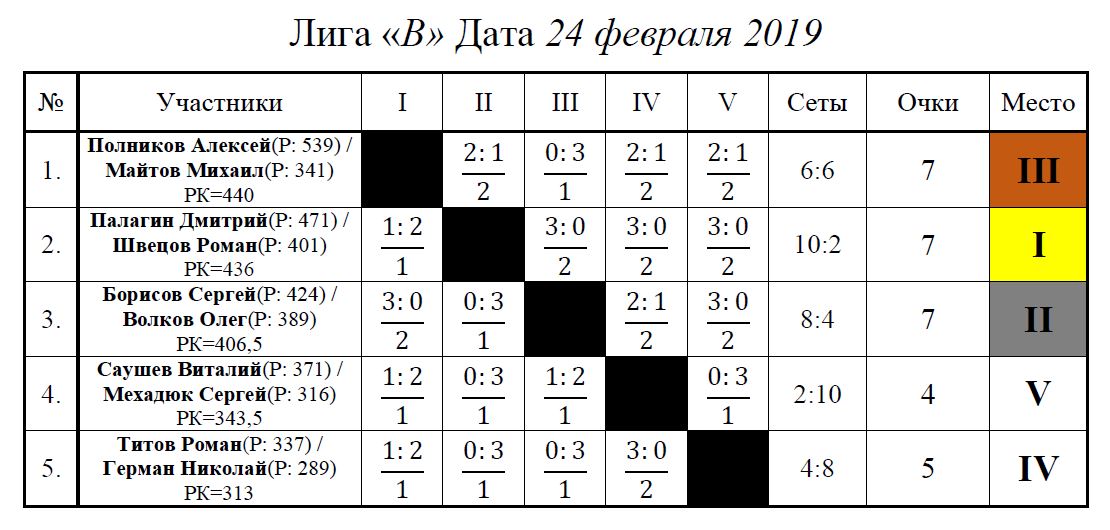 Лига Вк.JPG