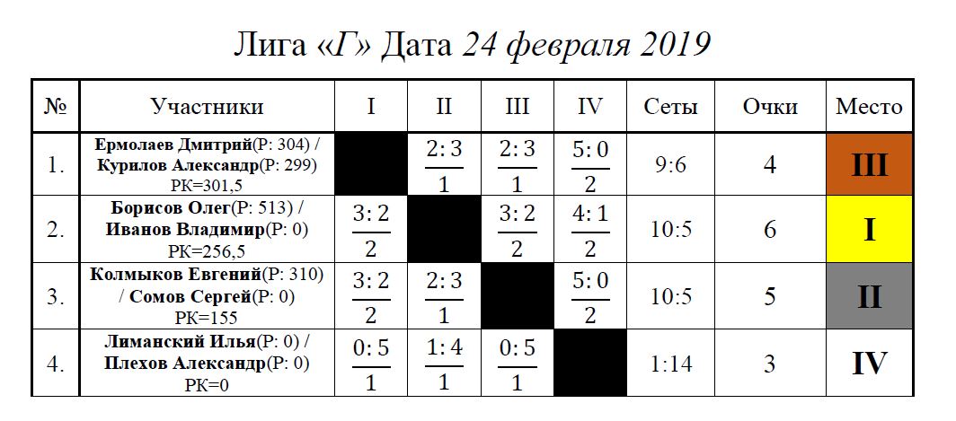 Лига Гк.JPG