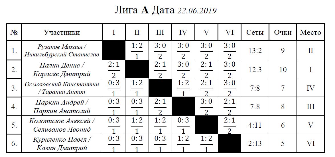 ЛигаА.JPG